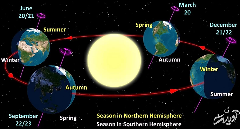 در لحظه تحویل سال چه اتفاقی رخ می‌دهد؟